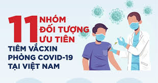 11 nhóm người ưu tiên tiêm vắc xin Covid-19 tại Việt Nam